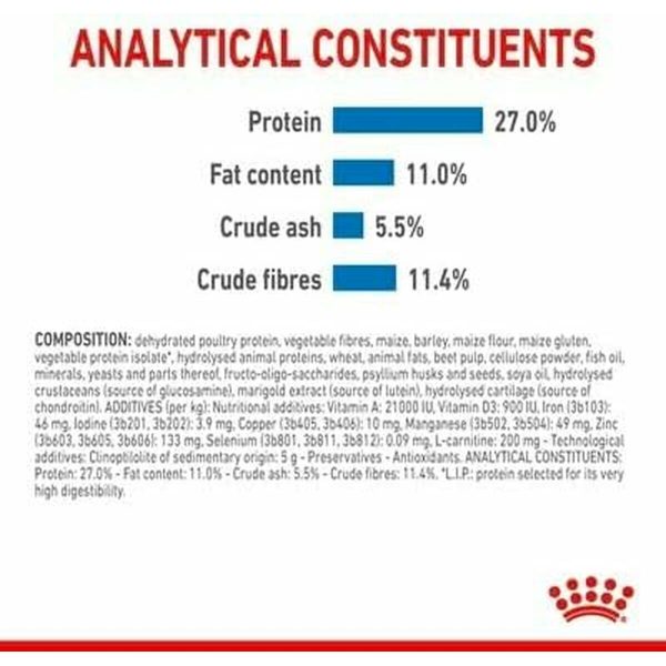 Voer Royal Canin 12 kg