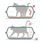 Kattenbak Georplast Sonic (56 x 40 x 24 cm)