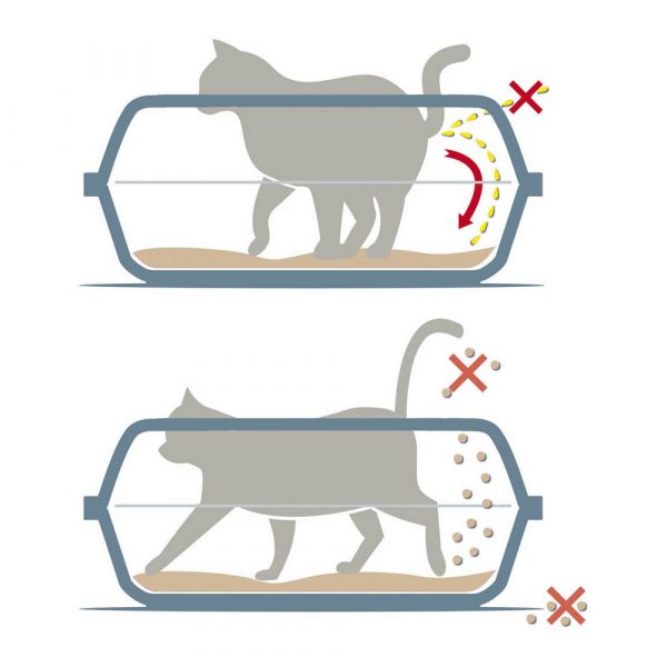 Kattenbak Georplast Sonic (56 x 40 x 24 cm)